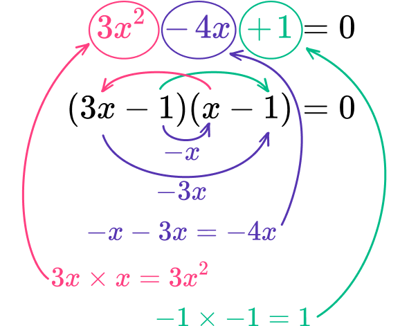 How to factor quadratic equations 10 US