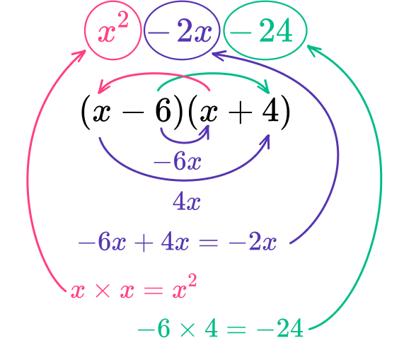 How to factor quadratic equations 5 US