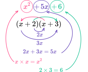 How to Factor Quadratic Equations - Math Guide with Examples