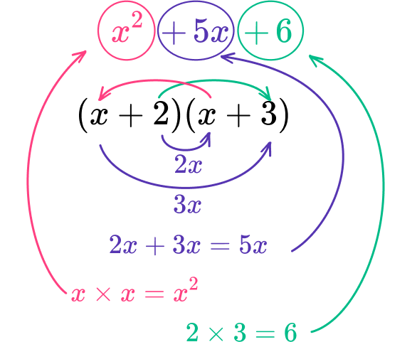 How to factor quadratic equations 6 US