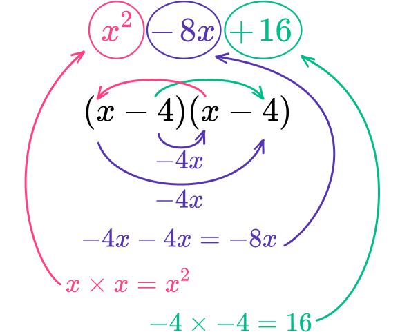 How to factor quadratic equations 7 US