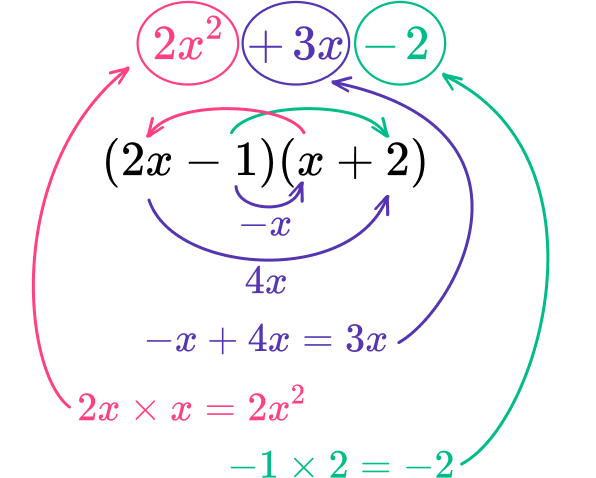 How to factor quadratic equations 9 US