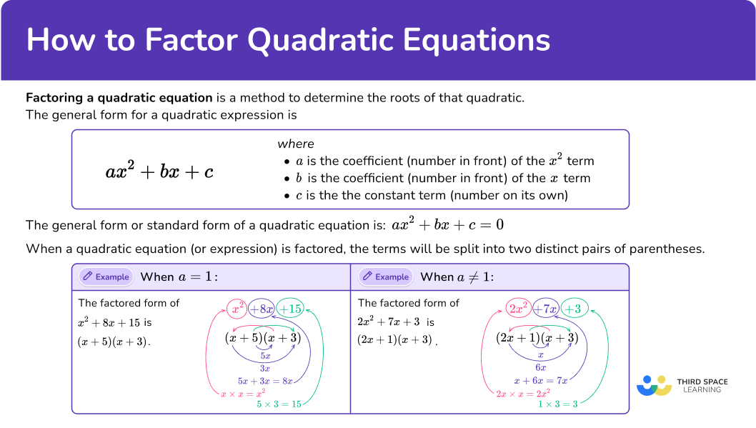 What is factoring a quadratic equation?