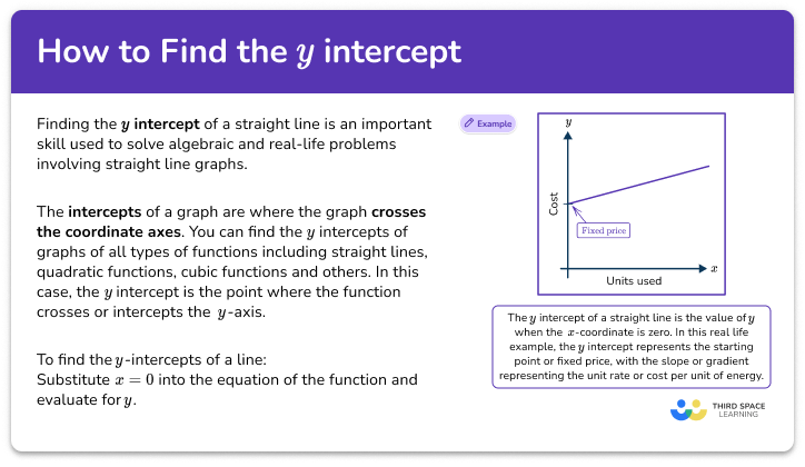 How to find y intercept