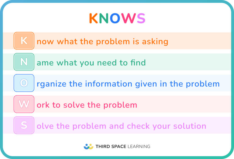 Solving Many Problems 20 Effective Math Strategies For Problem Solving
