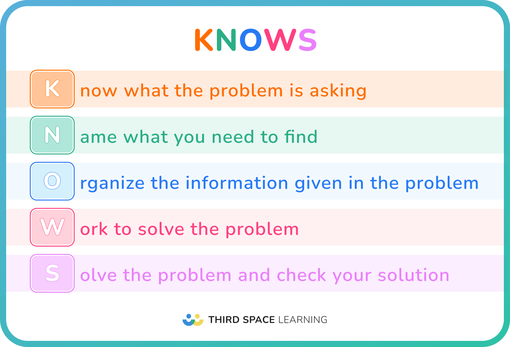 20 Effective Math Strategies For Problem Solving