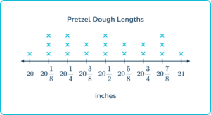 Line Plot - Math Steps, Examples & Questions