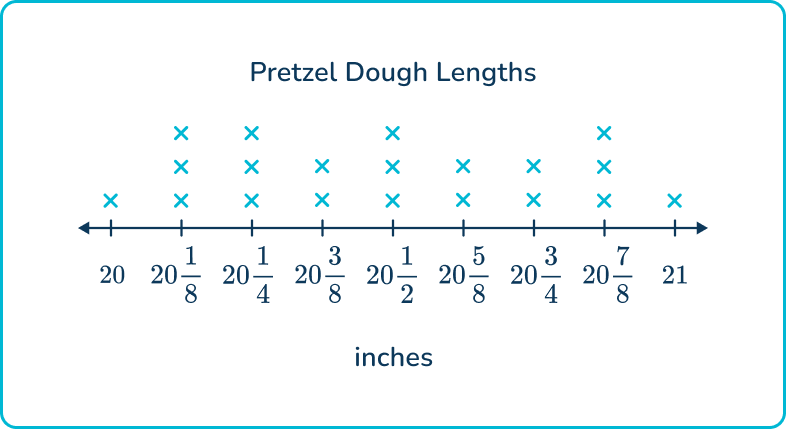 Line Plot 13 US