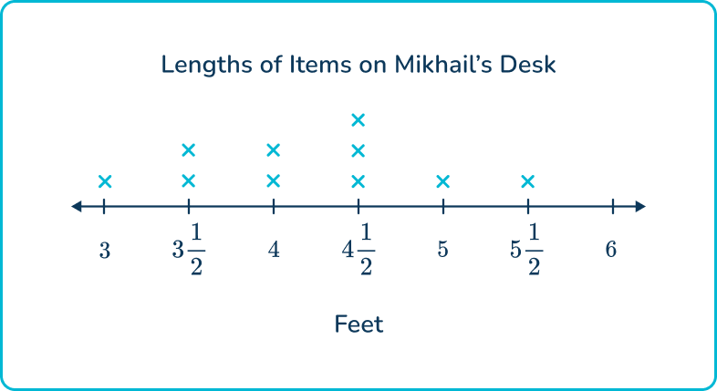 Line Plot - Math Steps, Examples & Questions