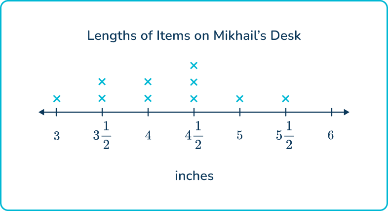 Line Plot 22 US