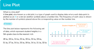 Line Plot - Math Steps, Examples & Questions