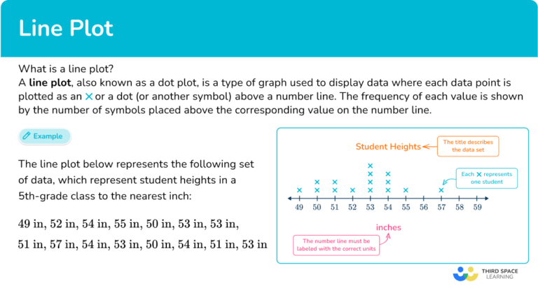Line Plot - Math Steps, Examples & Questions