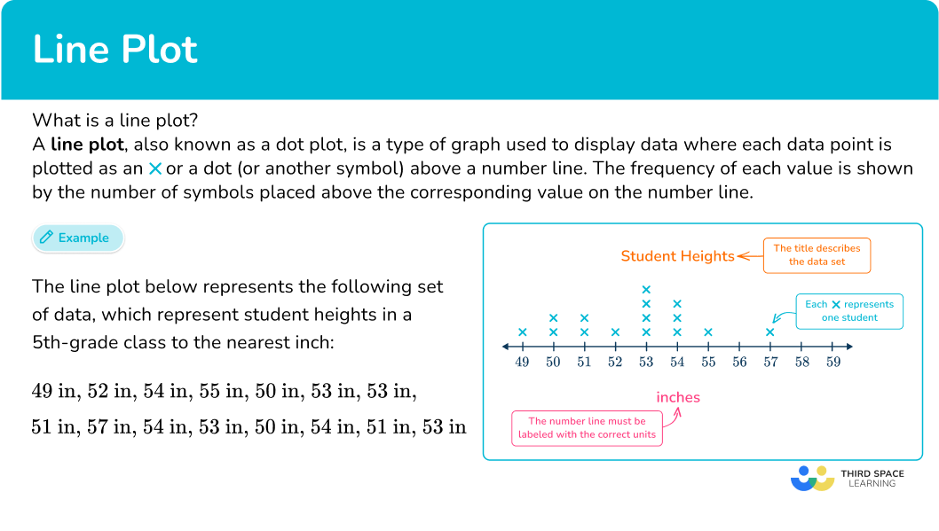 What is a line plot?