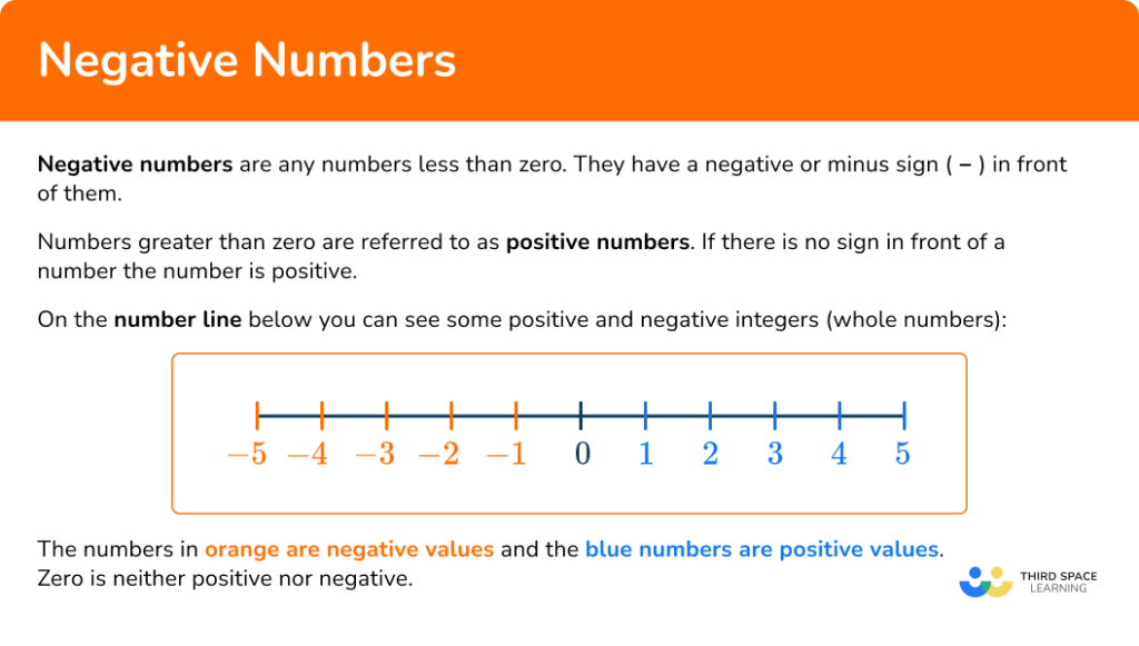 Negative Numbers - Math Steps, Examples & Questions