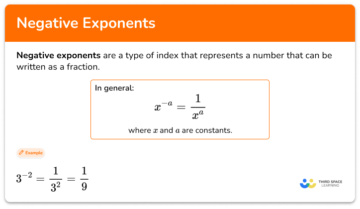 Negative exponents