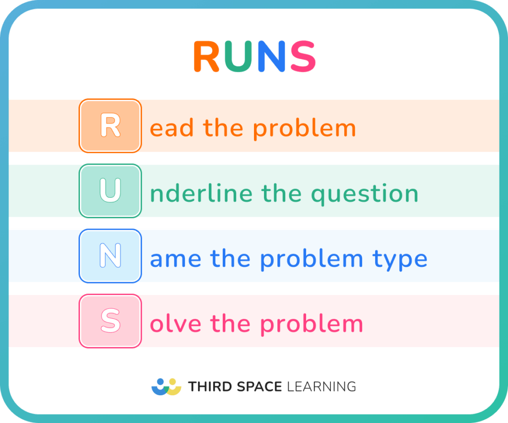RUNS math strategy for problem solving 