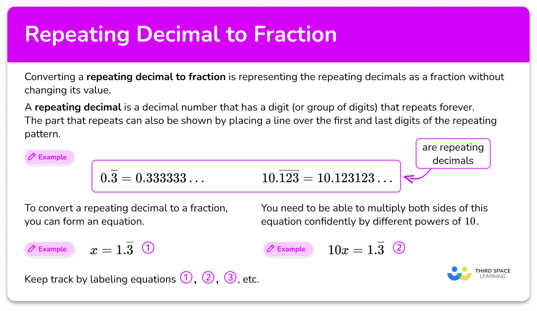 Repeating decimal to fraction