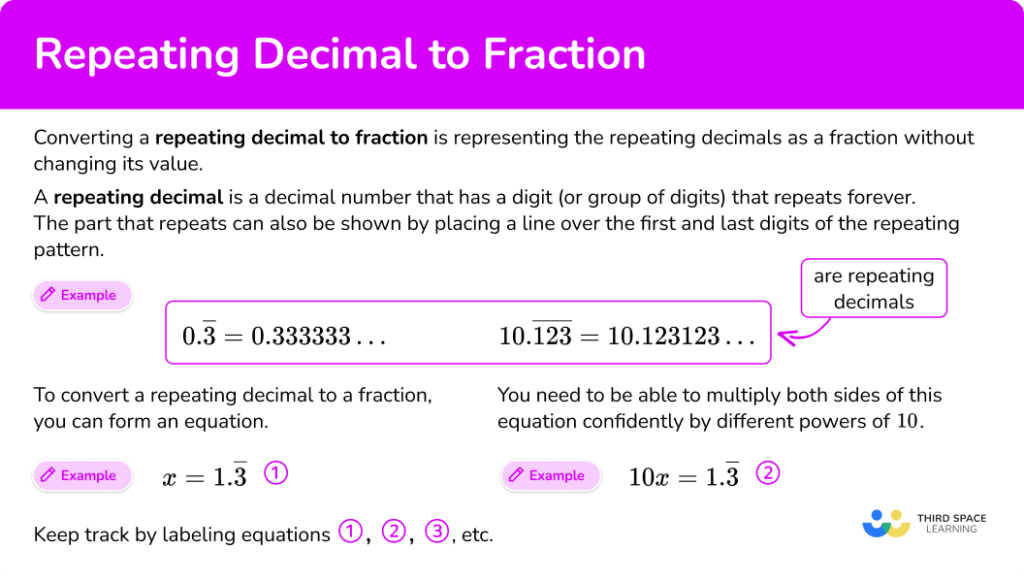 Repeating Decimal To Fraction Math Steps Examples