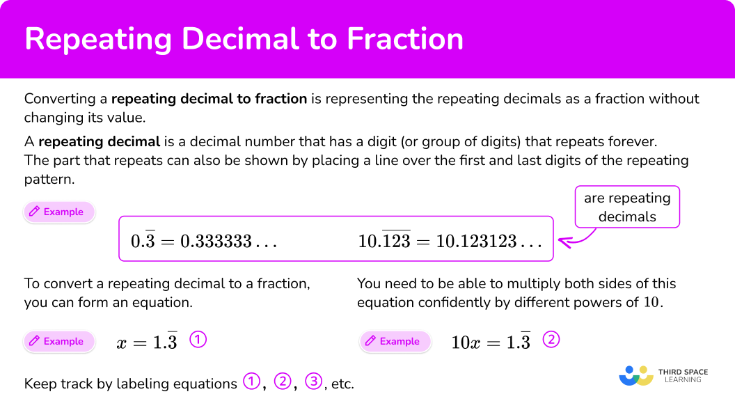 What is converting a repeating decimal to fraction?