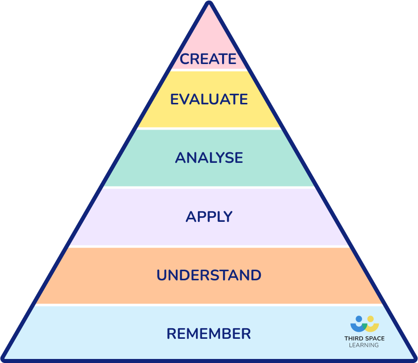 Blooms taxonomy retrieval practice misconceptions
