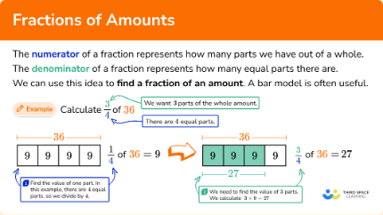 fractions of amounts revision diagram 