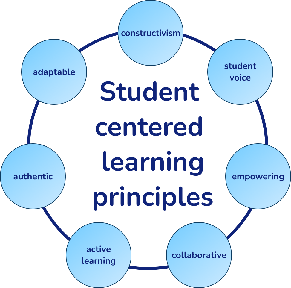 student centered learning principles 