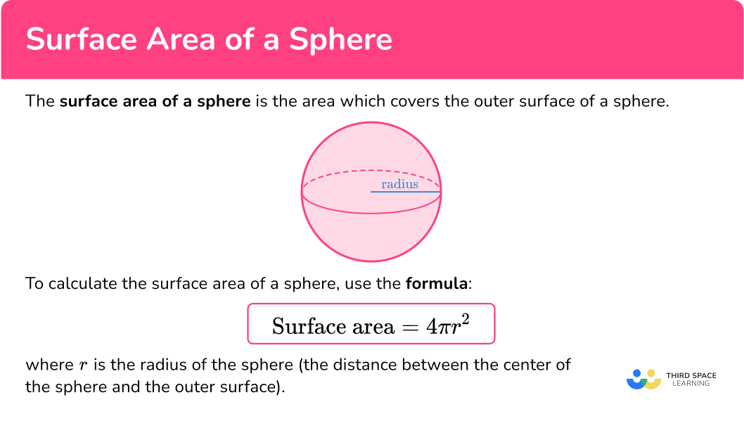 What is the surface area of a sphere?