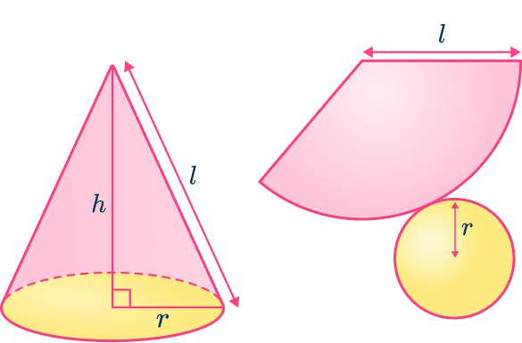 Surface area of a cone 1 US