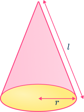 Surface area of a cone 3 US