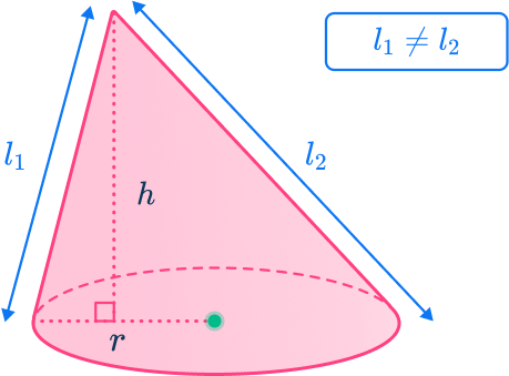 Surface area of a cone 4 US