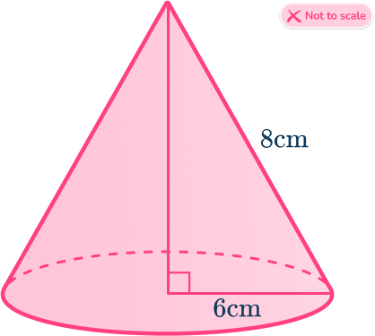 Surface area of a cone 5 US