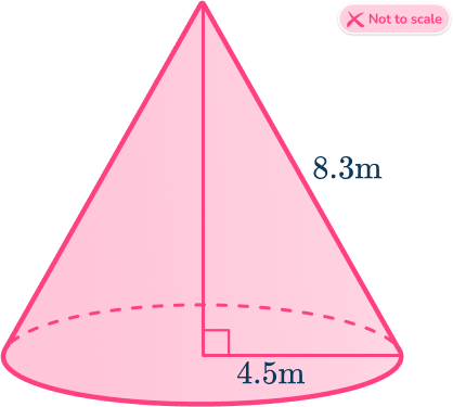 Surface area of a cone 9 US