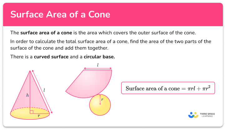 Surface area of a cone