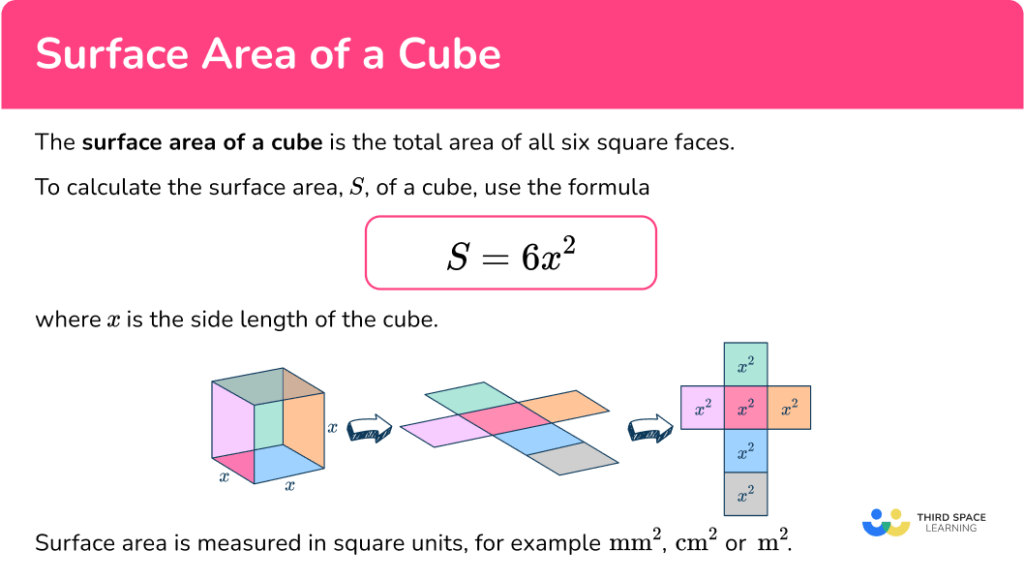 Surface Area of a Cube - Math Steps, Examples & Questions