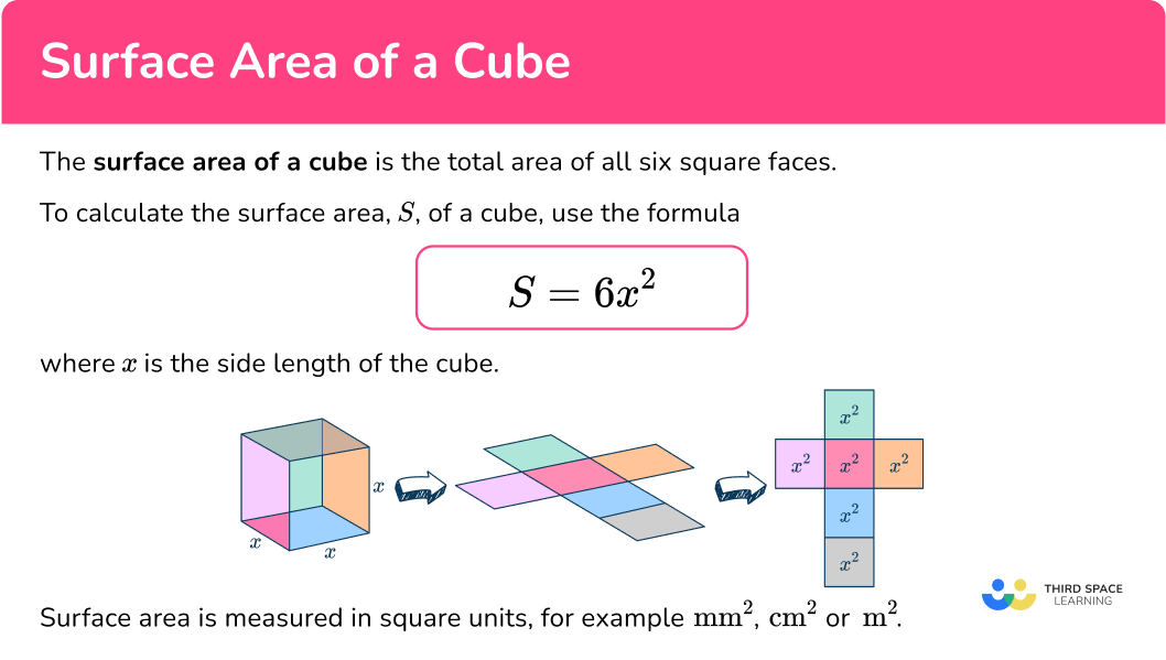 What is the surface area of a cube?