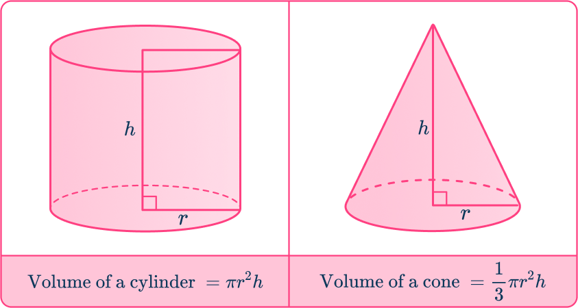 Volume of a cone 1 US