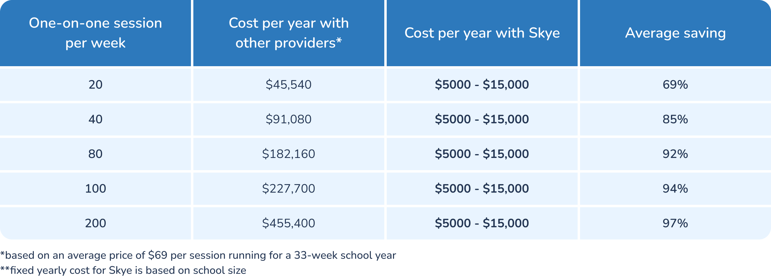Community schools