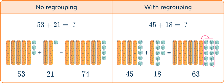 Add and subtract within 100 1 US