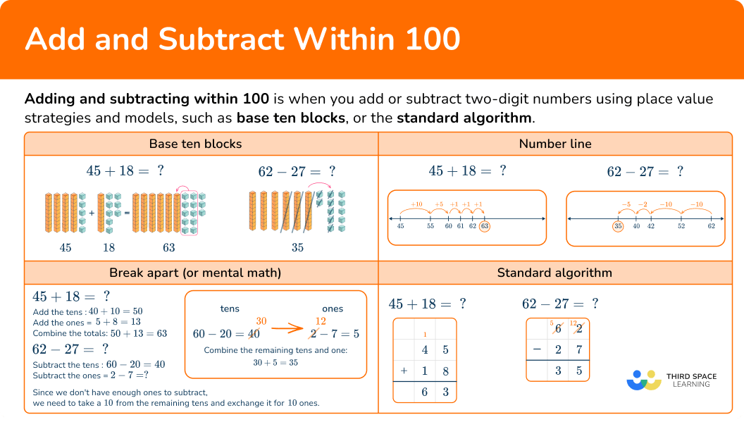 Add and subtract within 100