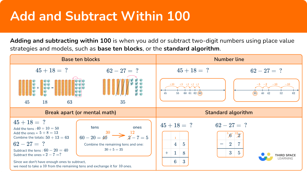 What is adding and subtracting within 100?