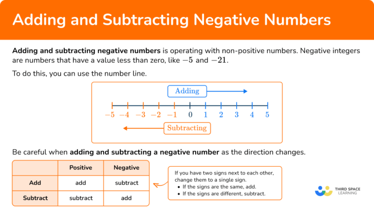 Adding And Subtracting Negative Numbers - Math Steps, Examples