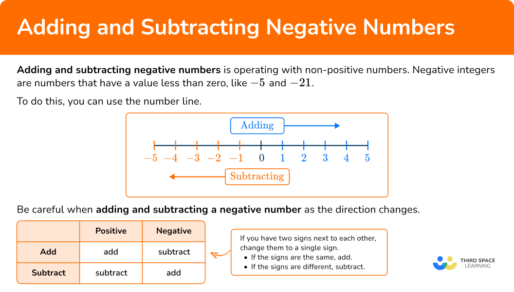 What is adding and subtracting negative numbers?