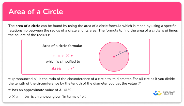 Area of a circle