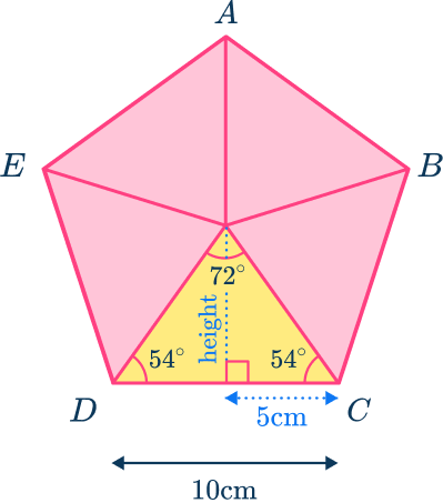 Area of a pentagon 17 US