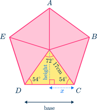 Area of a pentagon 33 US