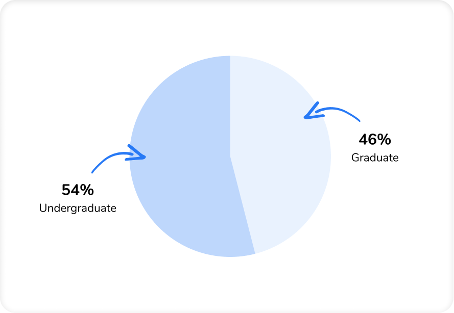 Benefits of online tutoring - experienced tutors 