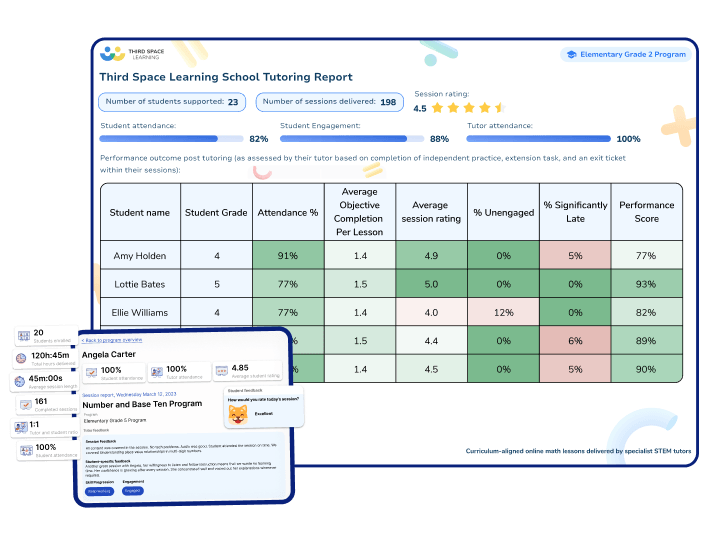 Progress monitoring on-demand 