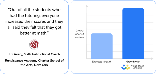 Accelerated progress after 14 sessions of one-on-one tutoring with Third Space Learning 