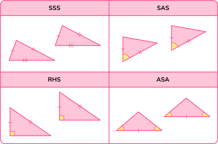 Congruent shapes 5 US