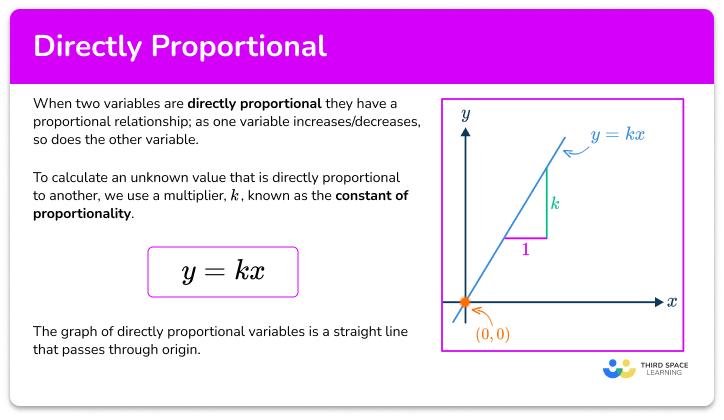 Directly proportional